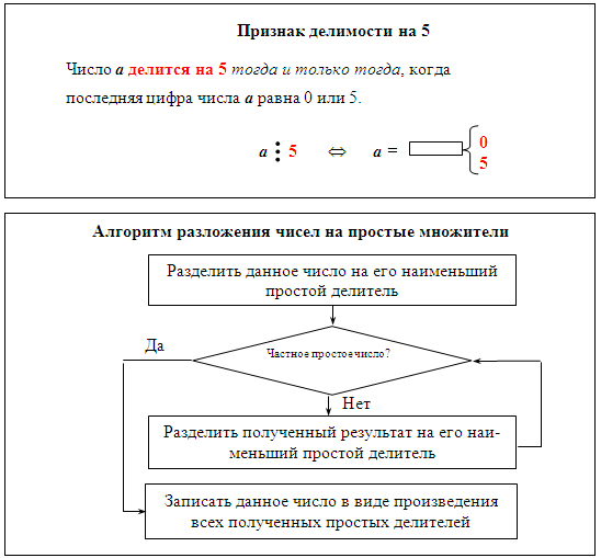 Приведите словесную запись признака делимости натурального числа на 3 оформите в виде блок схемы