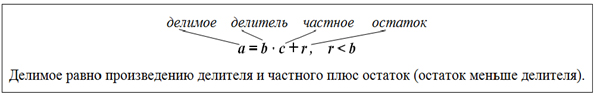 Формула деления