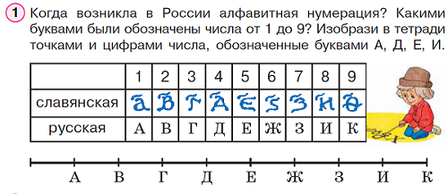 Презентация римские цифры 1 класс петерсон