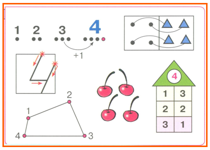 Математика цифра 4. Число 4 цифра 4 для дошкольников. Число и цифра 4 задания для дошкольников. Занятие по математике цифра 4 в подготовительной группе. Занятие в подготовительной группе число и цифра 4.